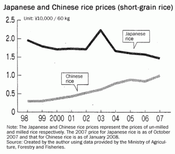Japan rice