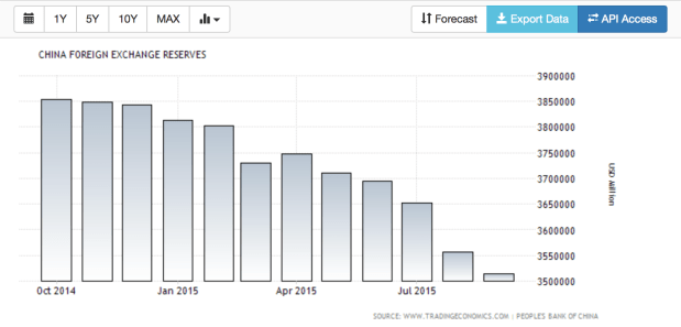 Screen Shot 2015-10-25 at 3.02.51 pm