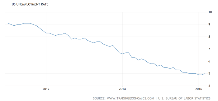 Screen Shot 2016-04-08 at 2.24.52 pm