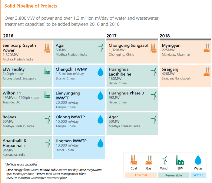 pipeline-of-projects