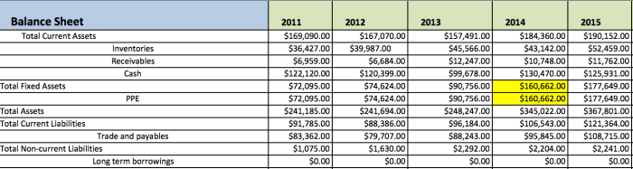 balance-sheet